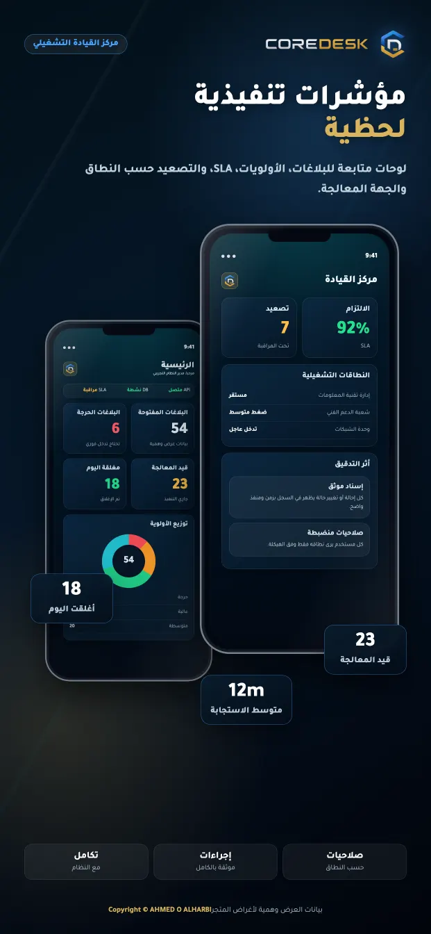 لوحة المؤشرات في تطبيق COREDESK