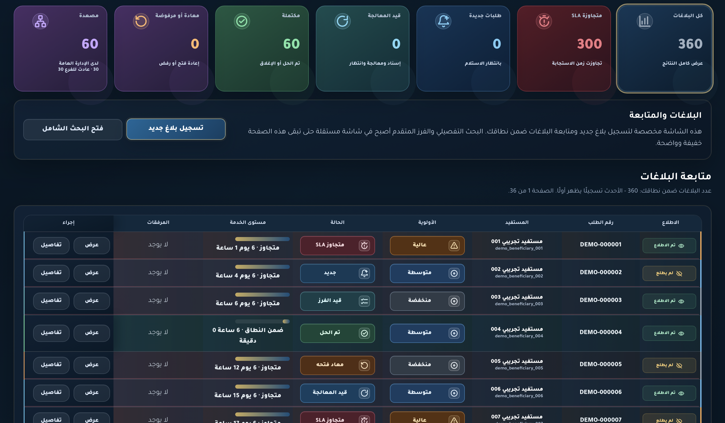 شاشة البلاغات والمتابعة في منصة COREDESK
